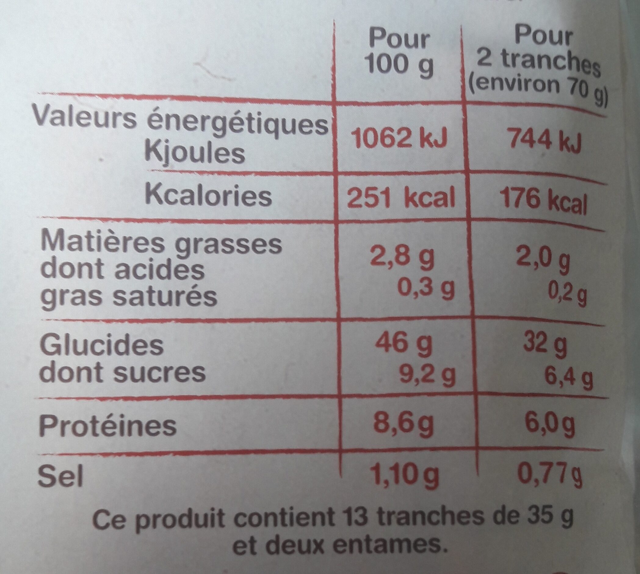 Allergens