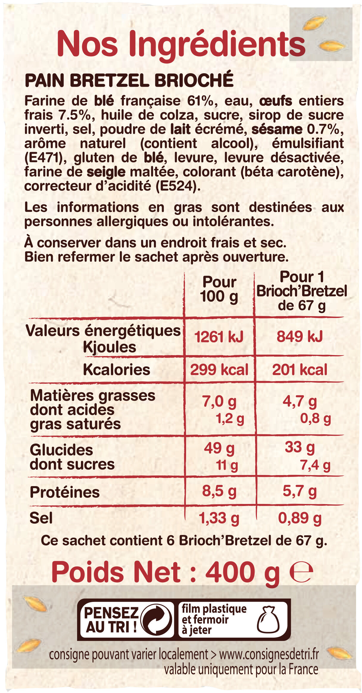 Allergens