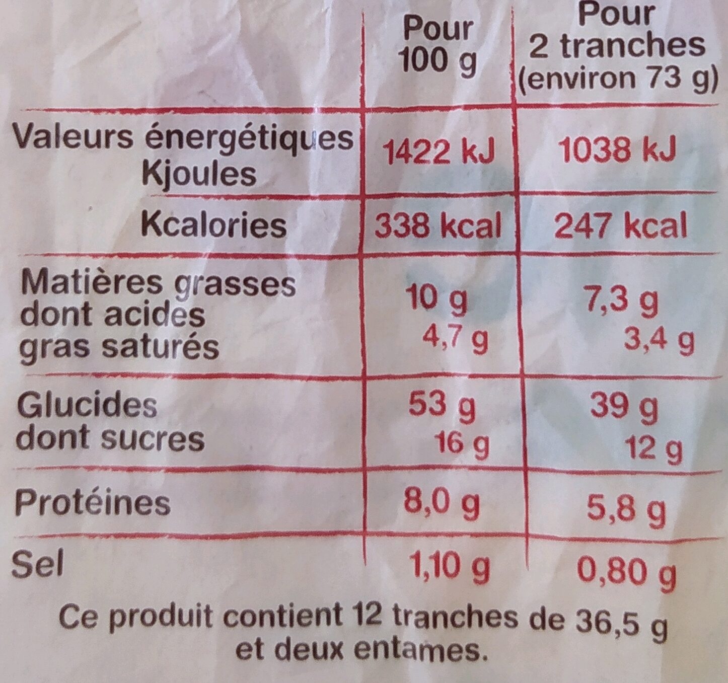 Allergens