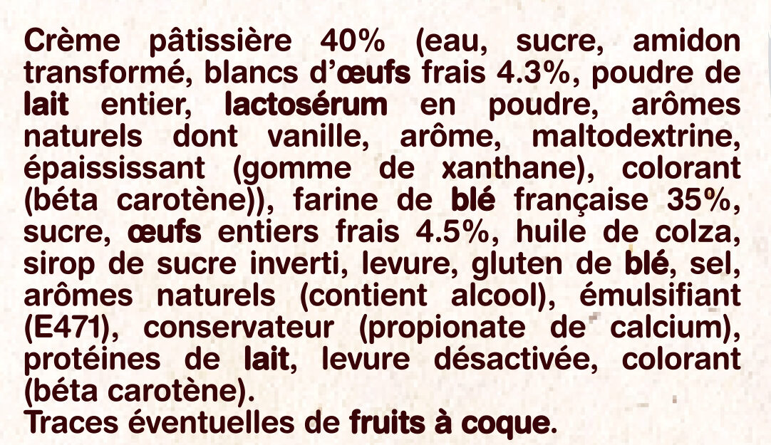 Additives
