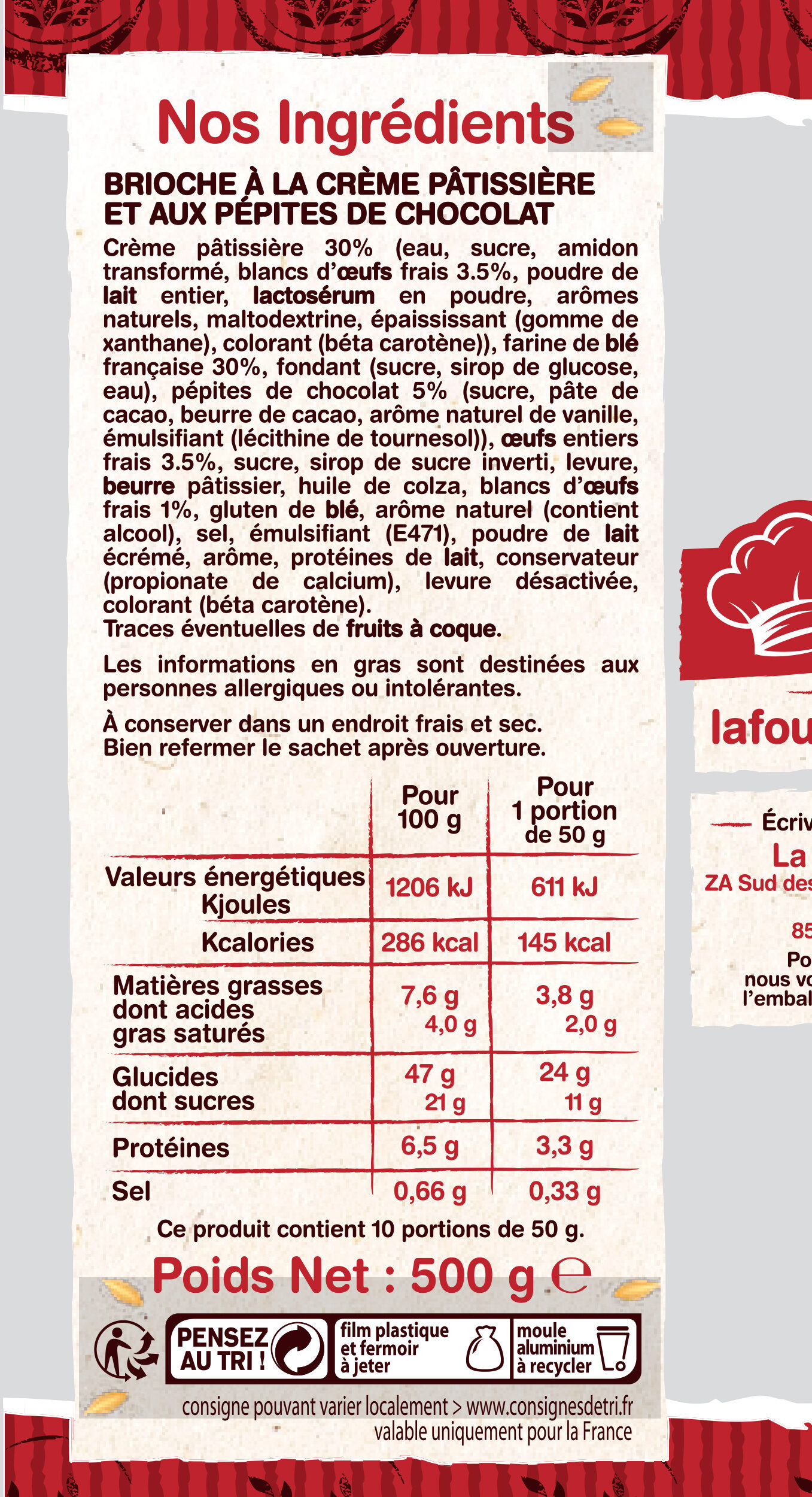 Additives