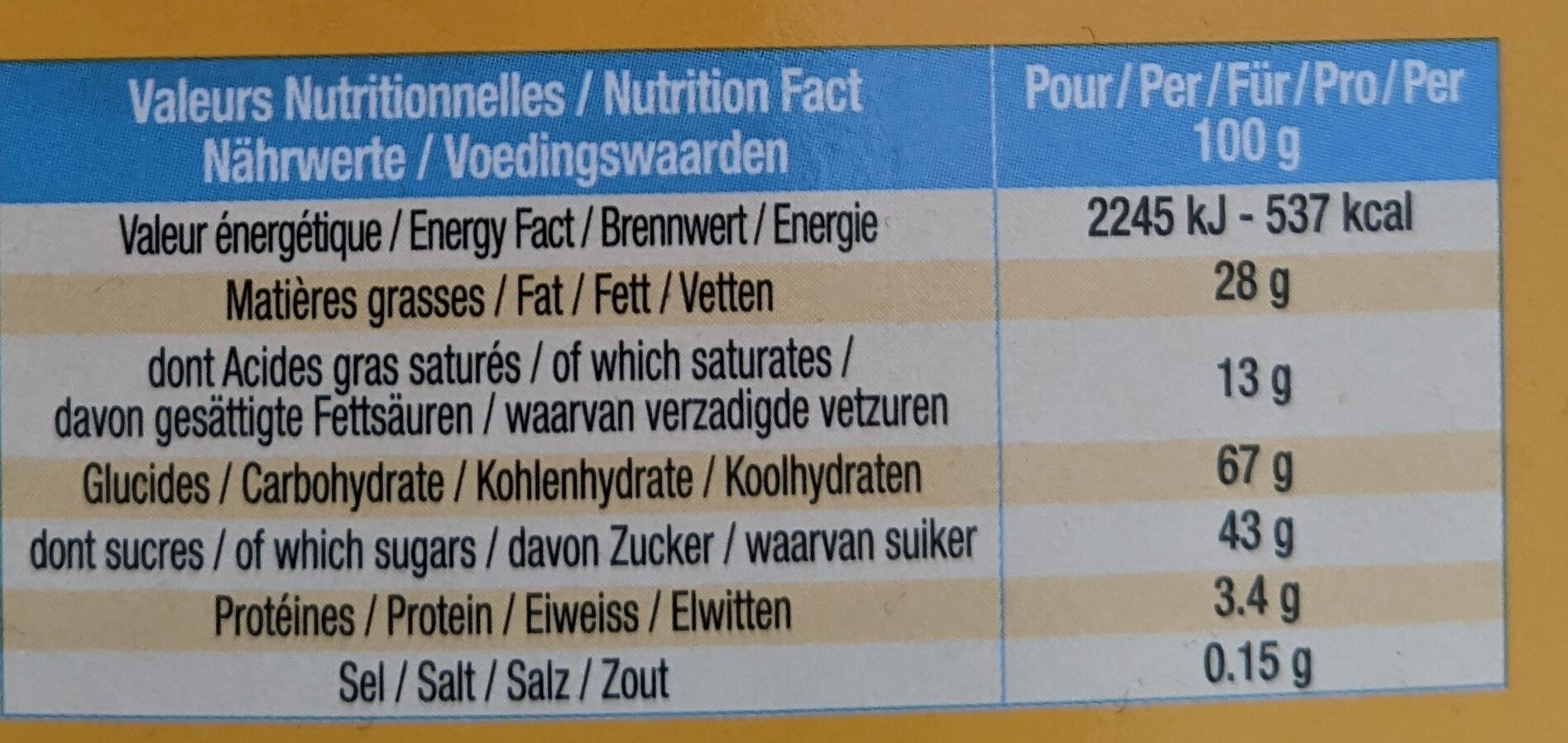 Allergens