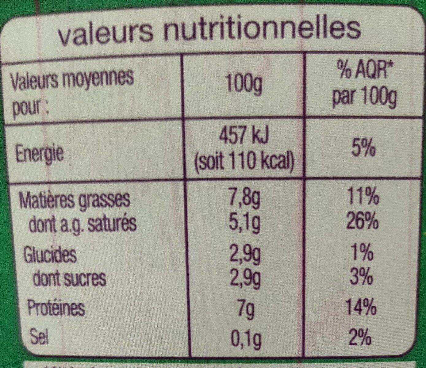 Allergens