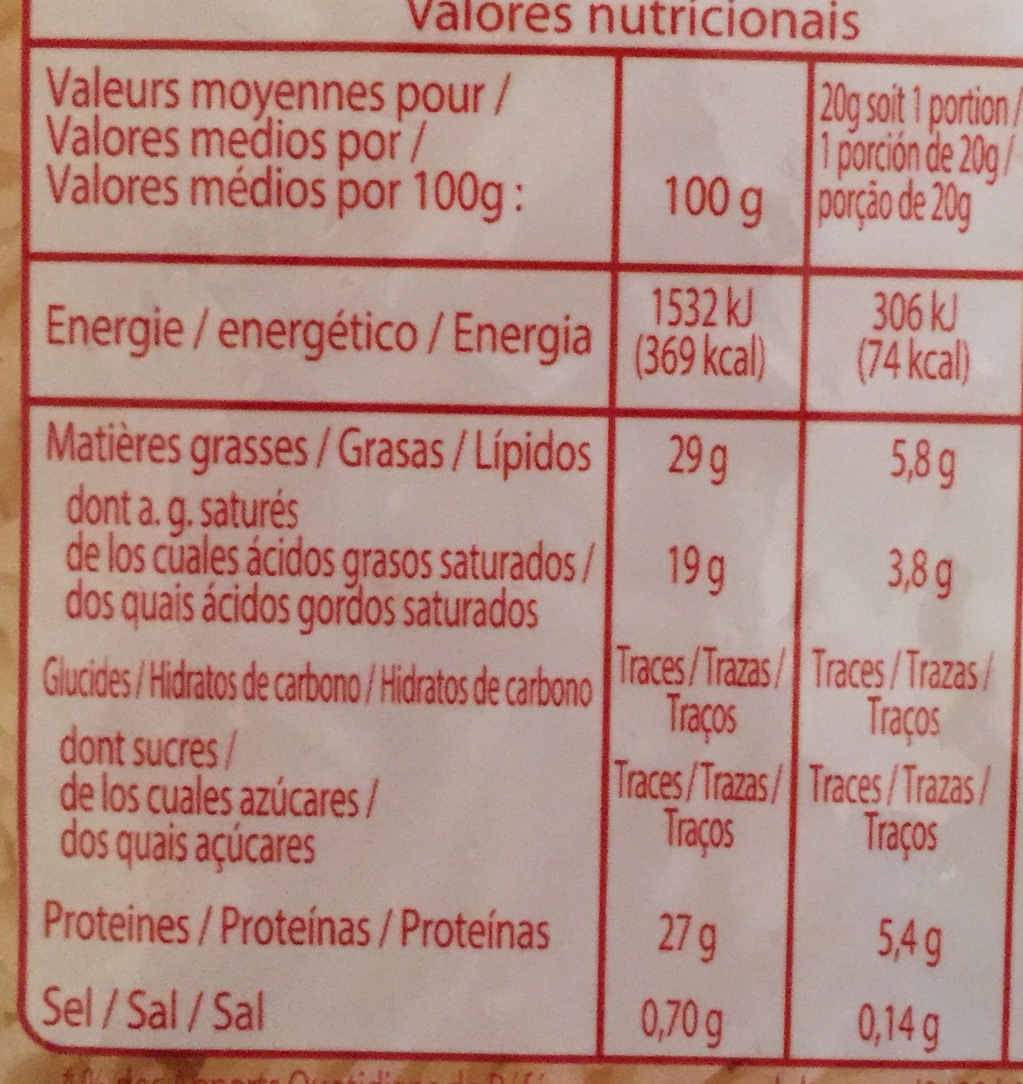Allergens