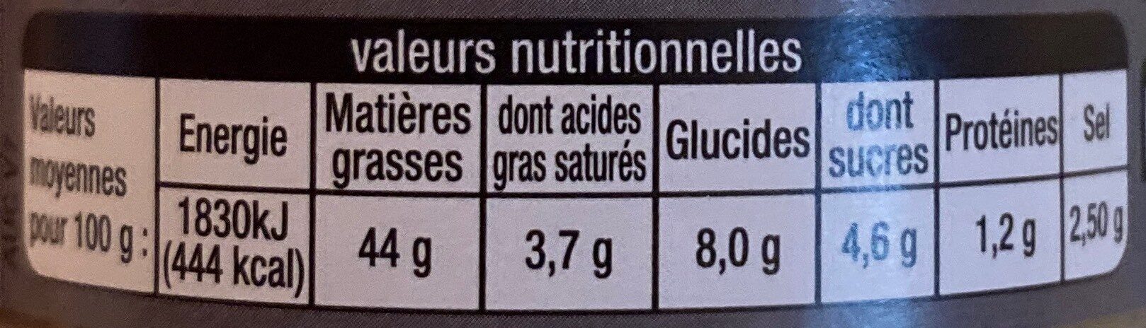 Allergens