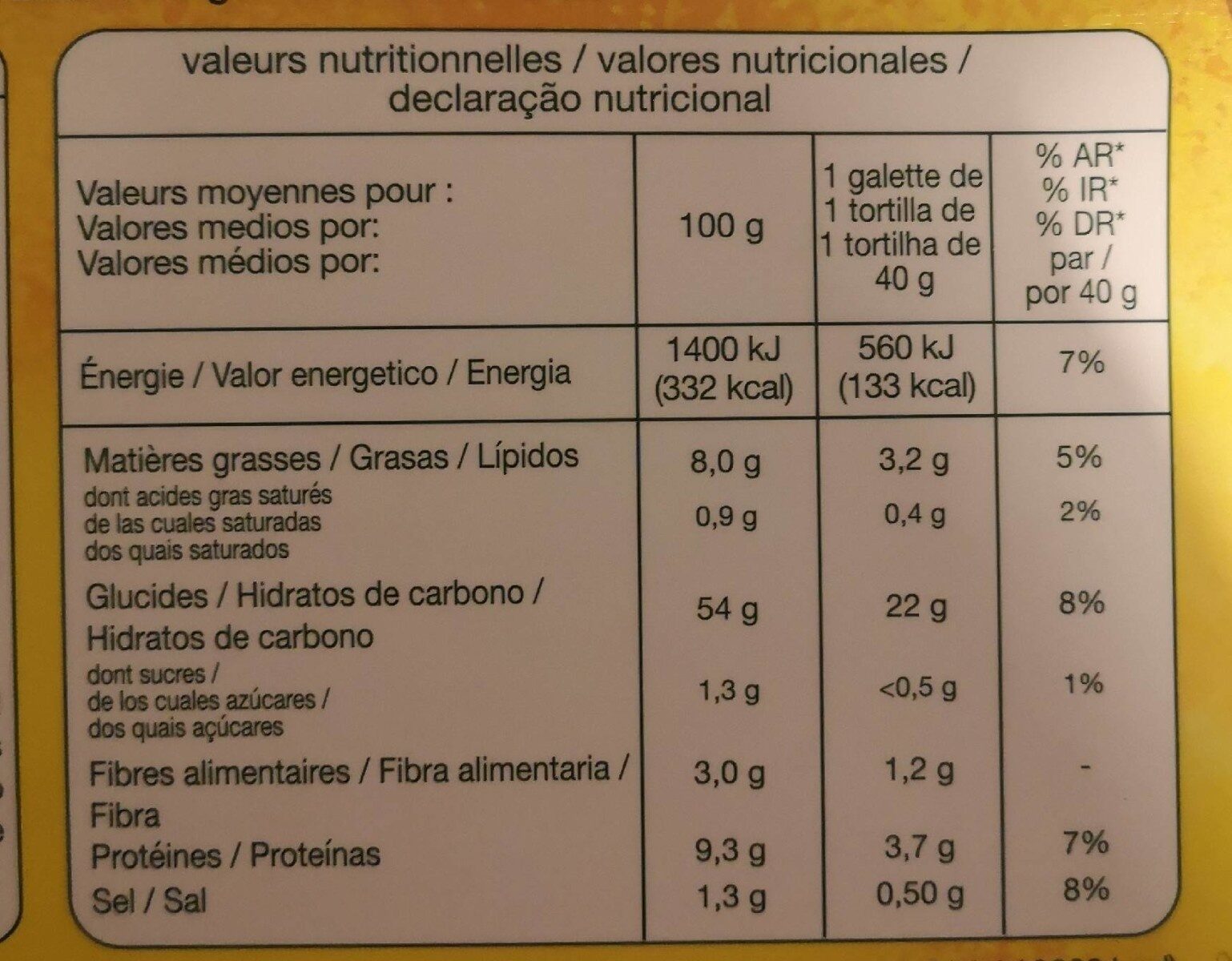 Allergens