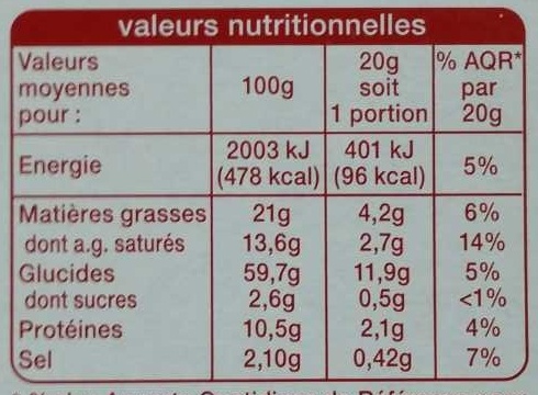 Allergens