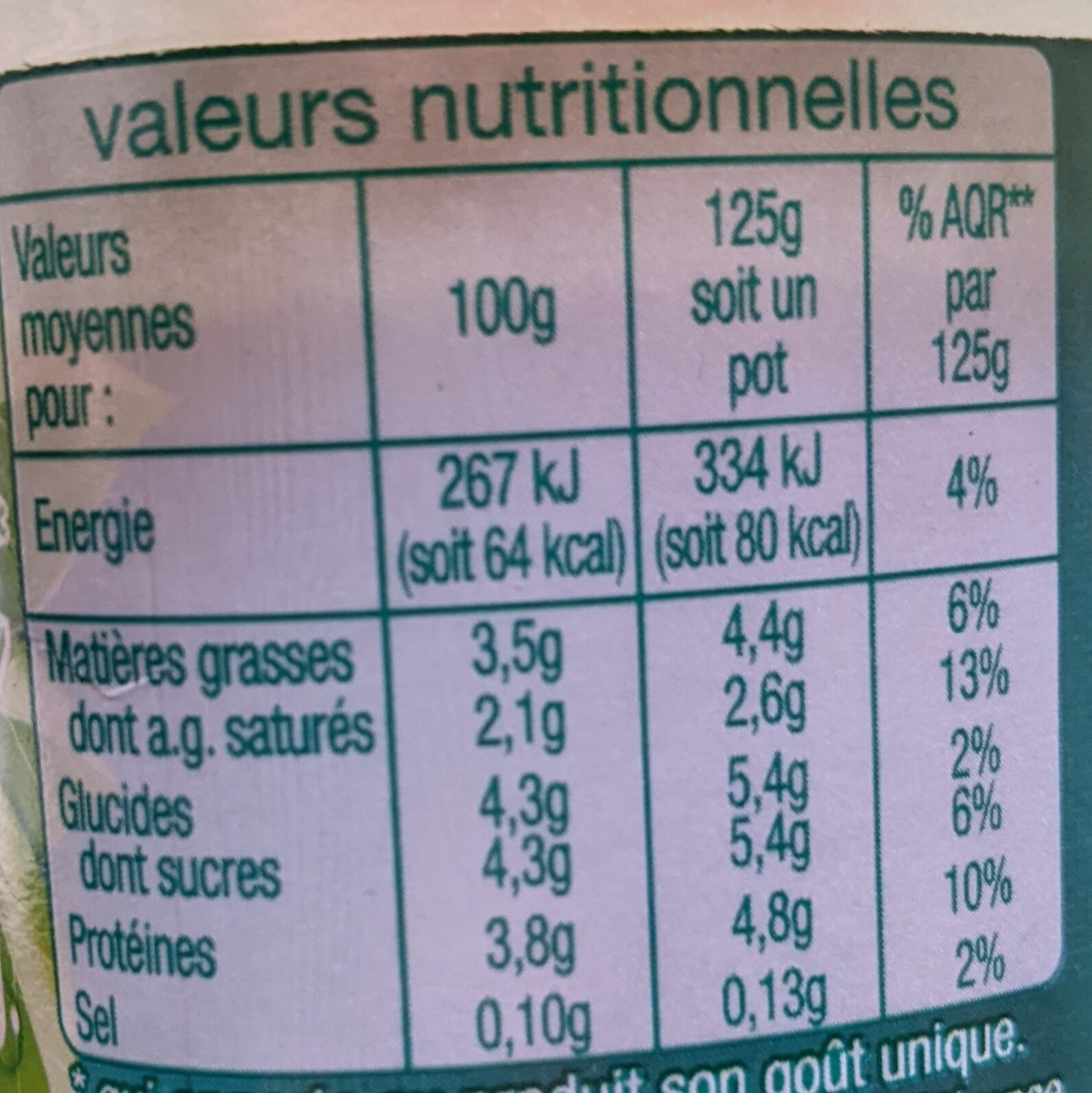 Allergens
