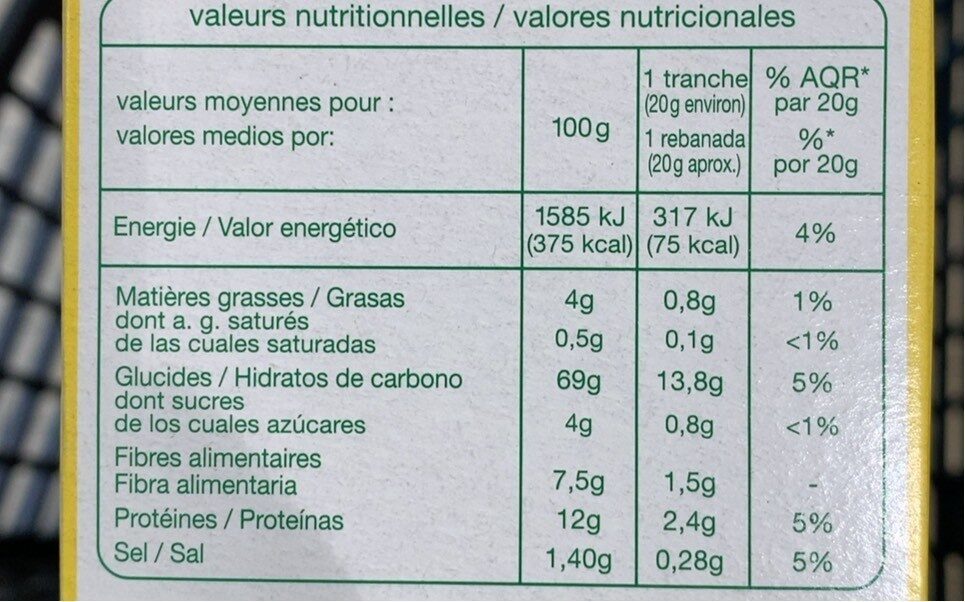 Allergens