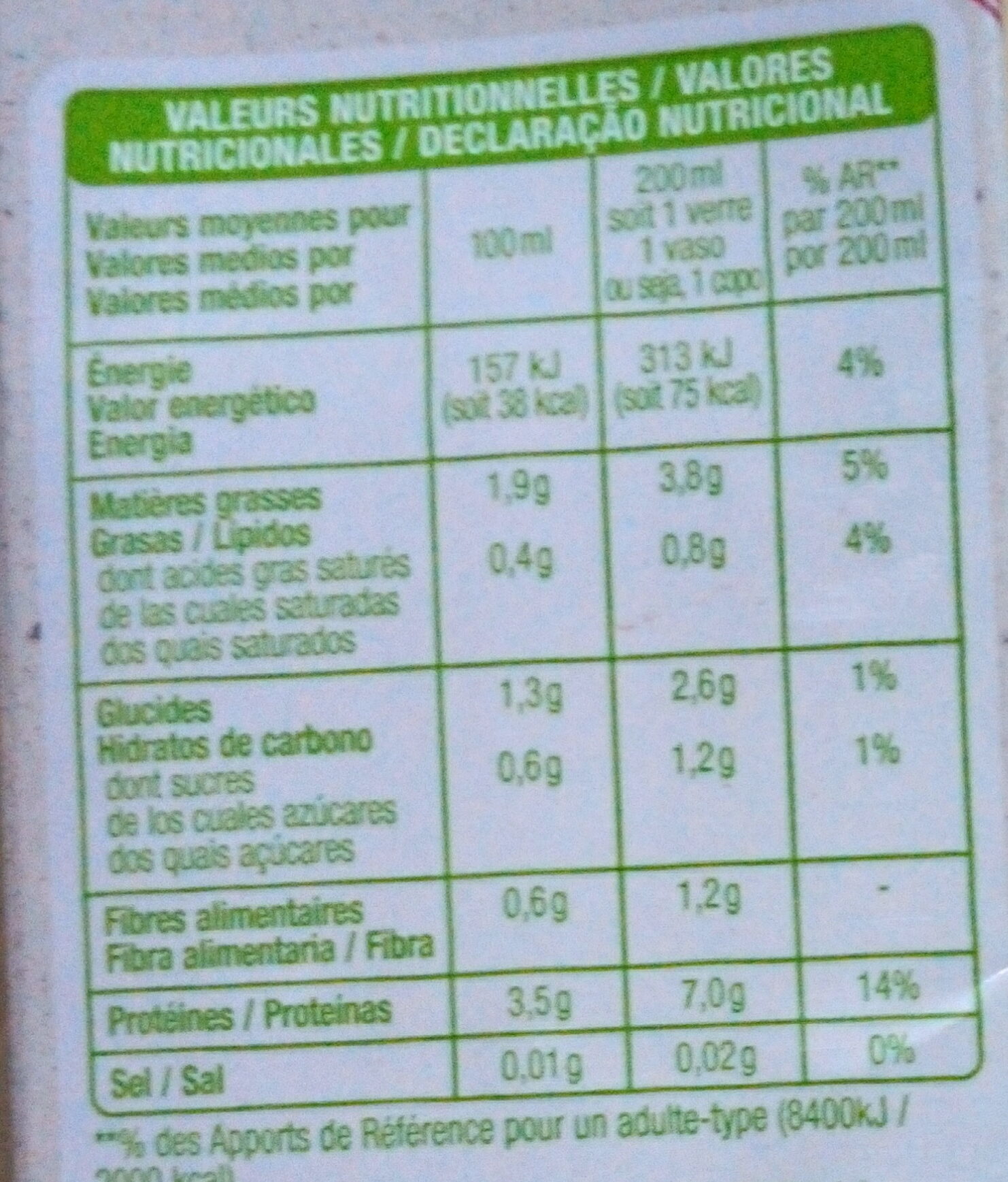 Allergens
