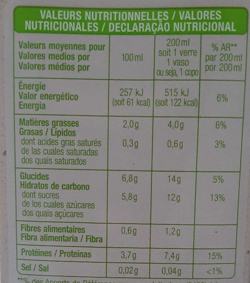 Allergens
