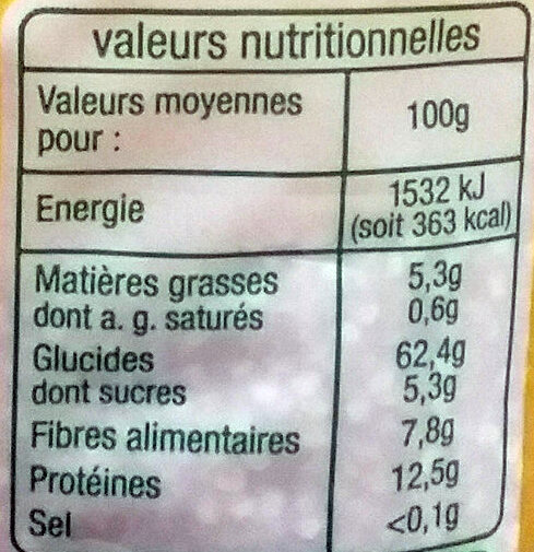 Allergens