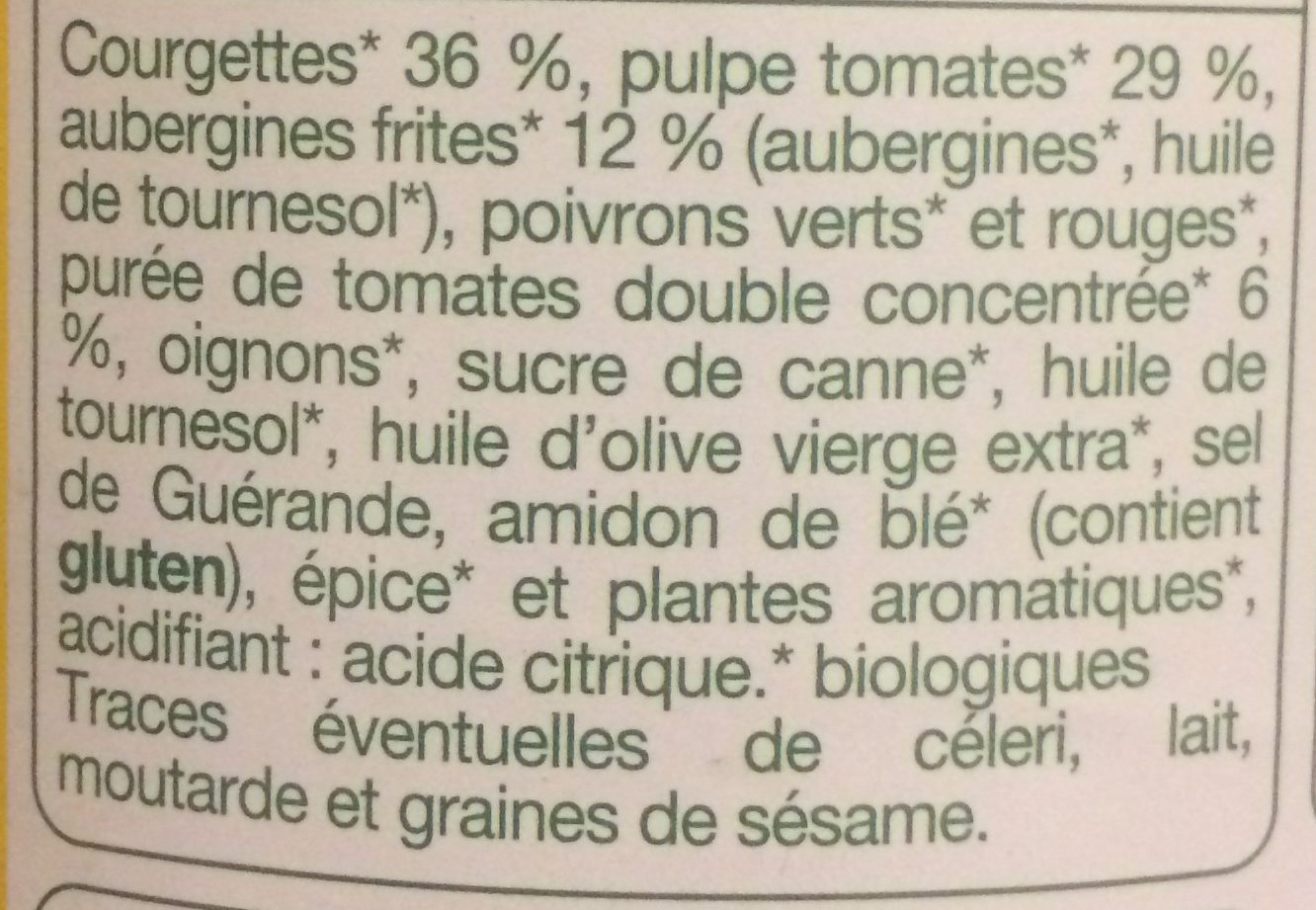 Additives
