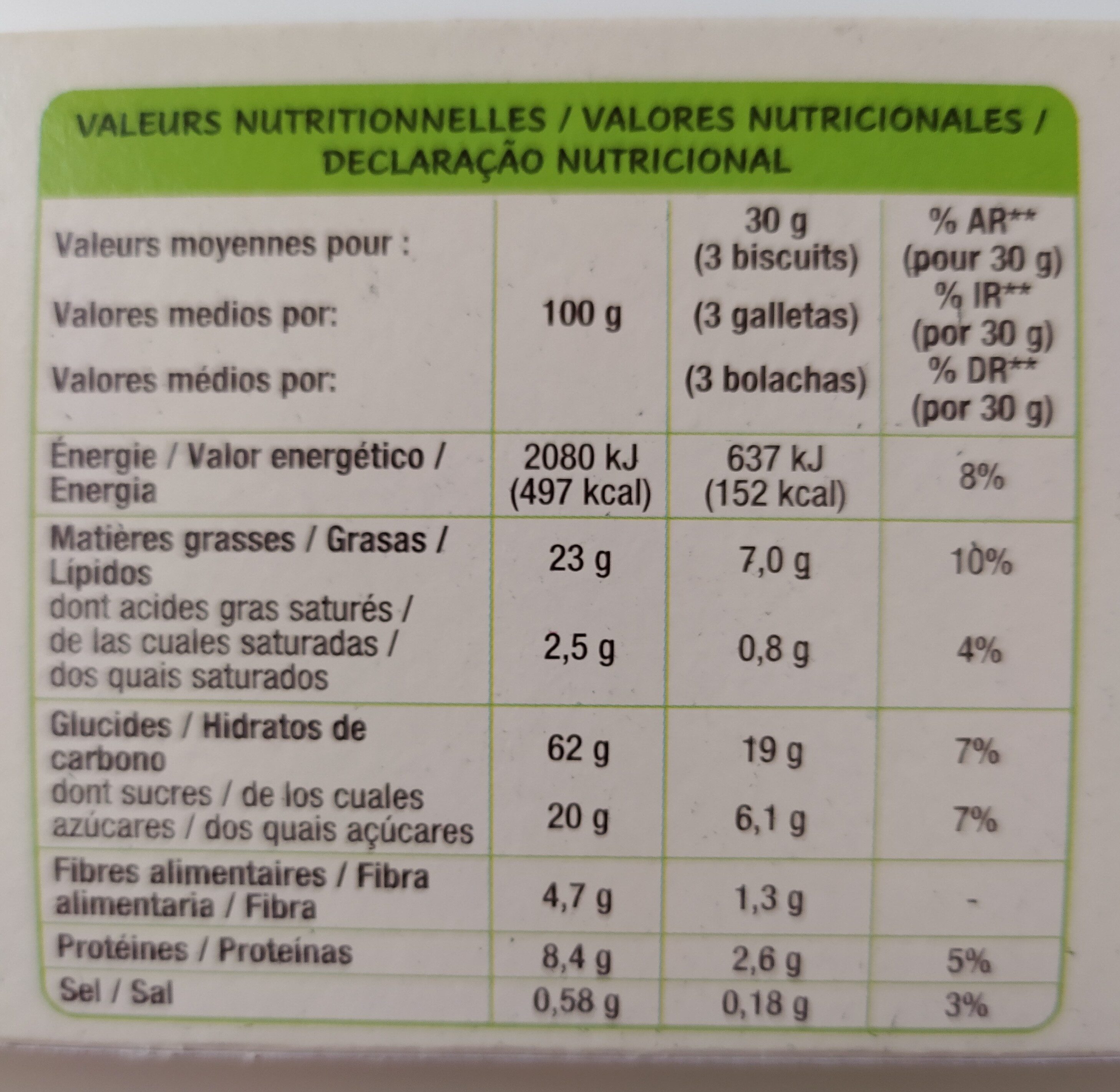 Allergens