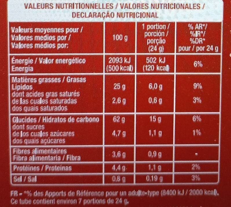 Allergens