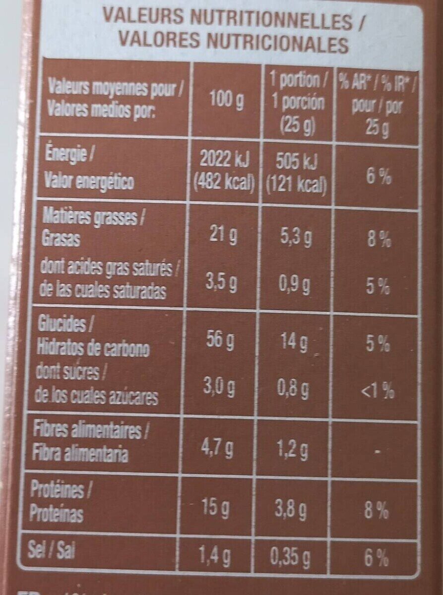 Allergens