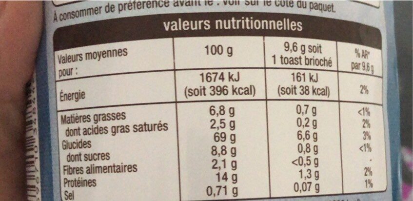 Allergens