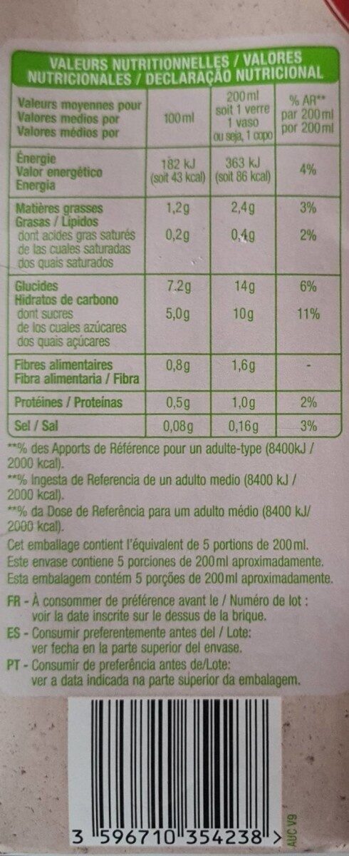 Allergens