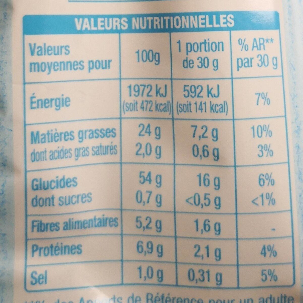 Allergens