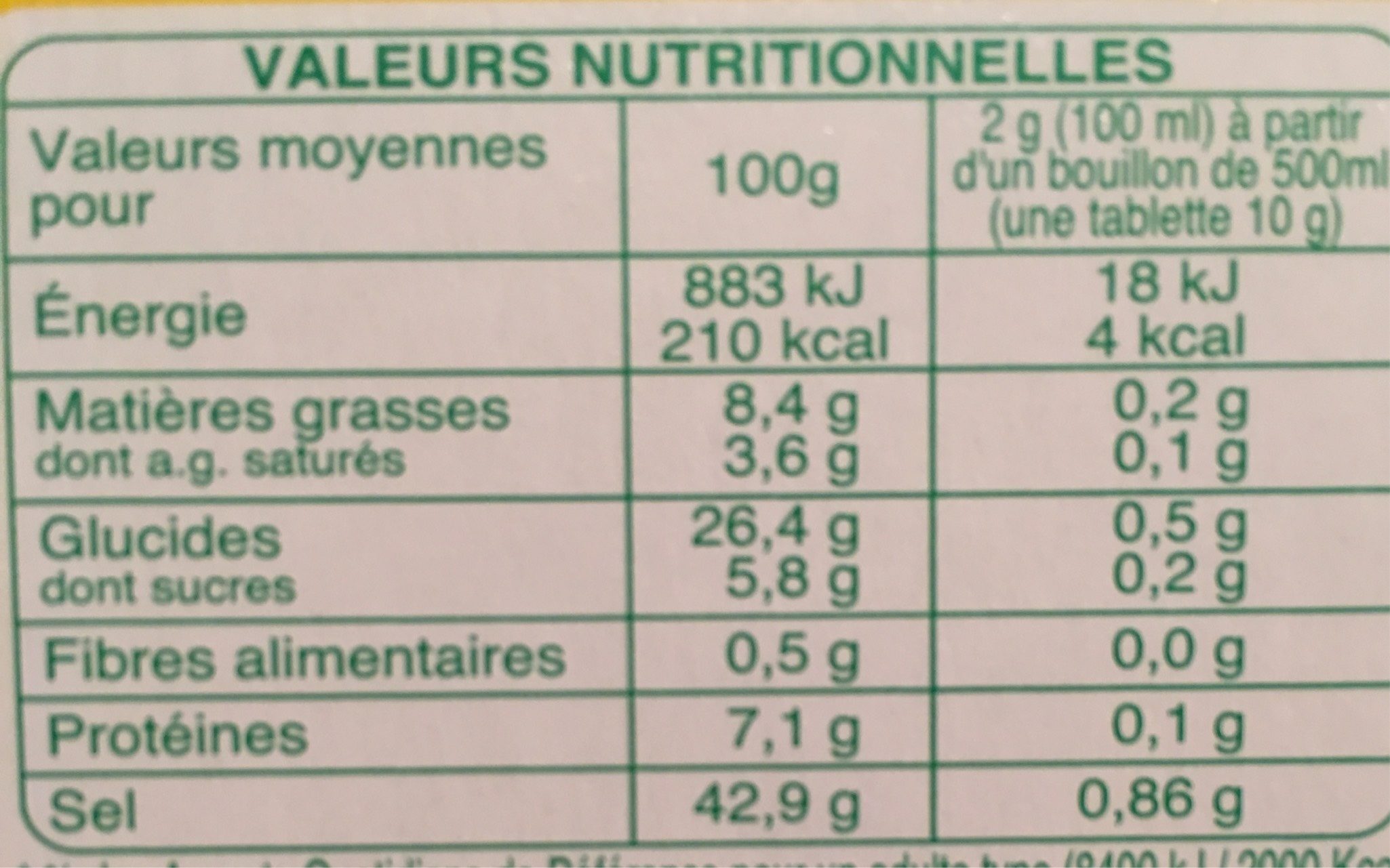 Allergens