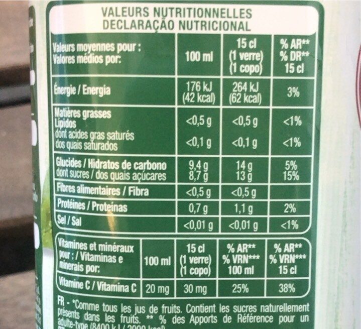 Allergens