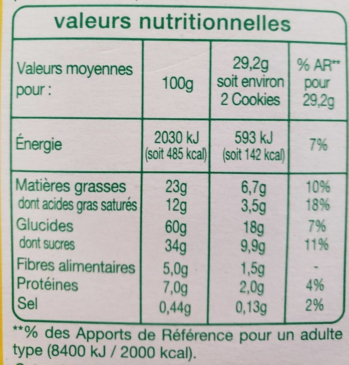 Allergens