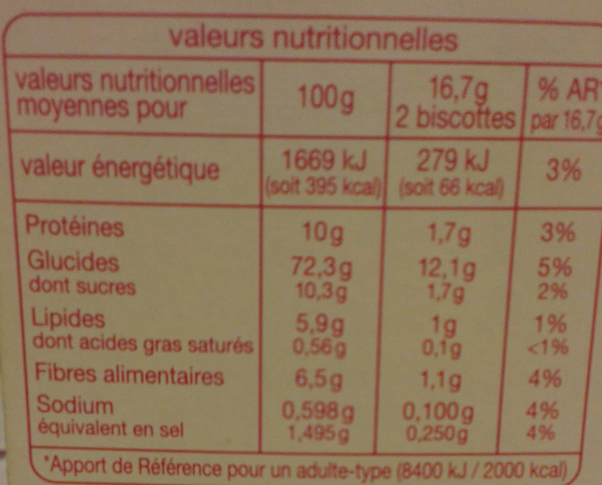Allergens