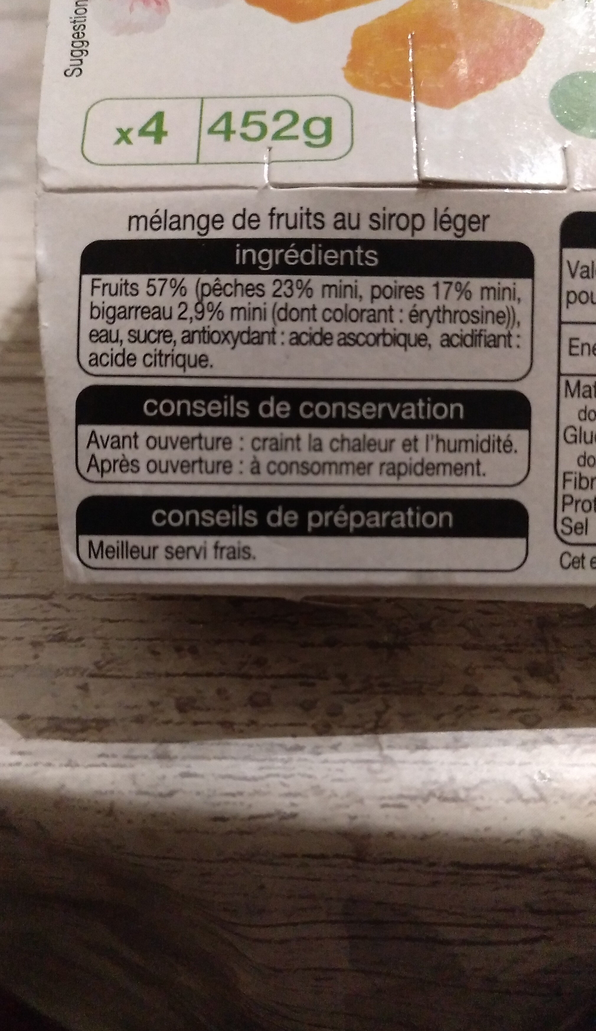 Additives