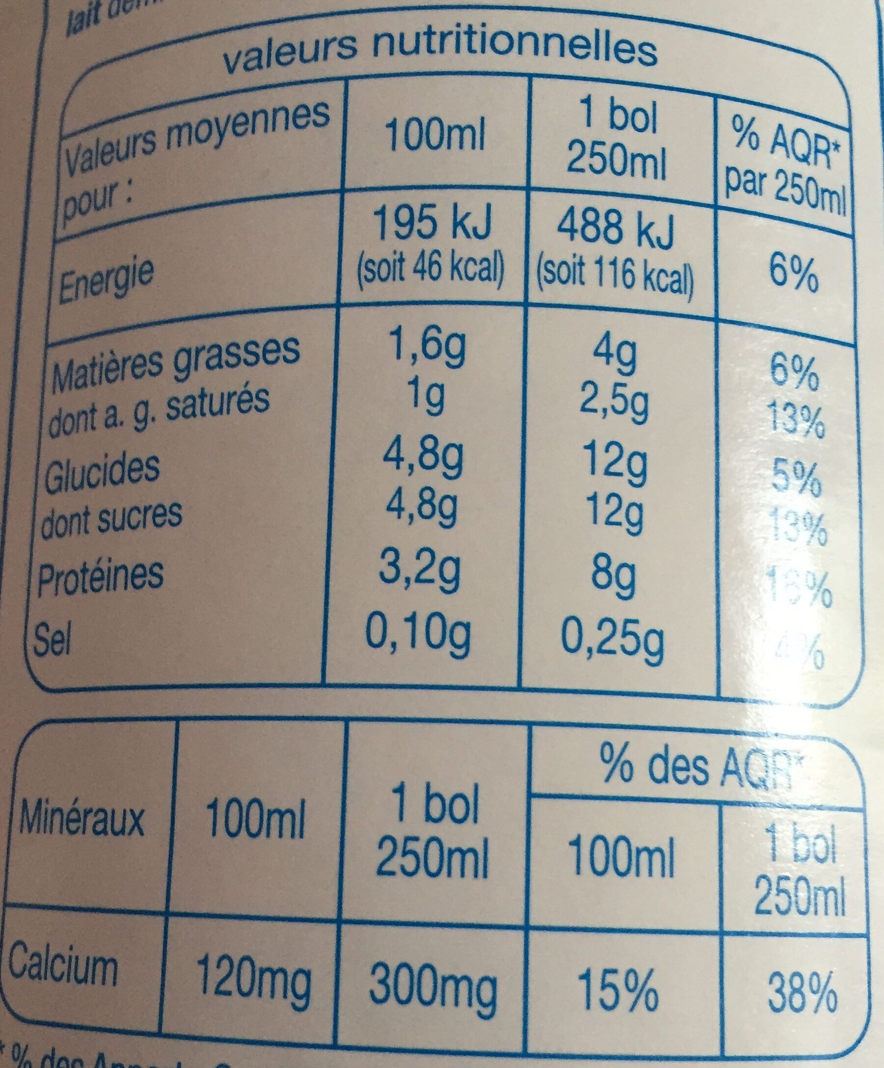 Allergens