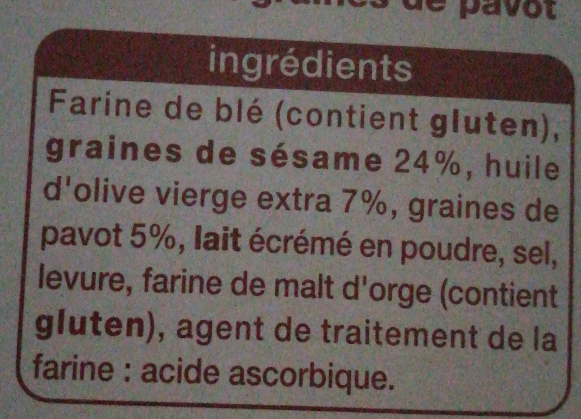 Additives
