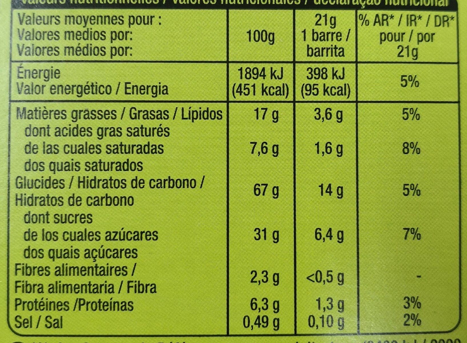Allergens