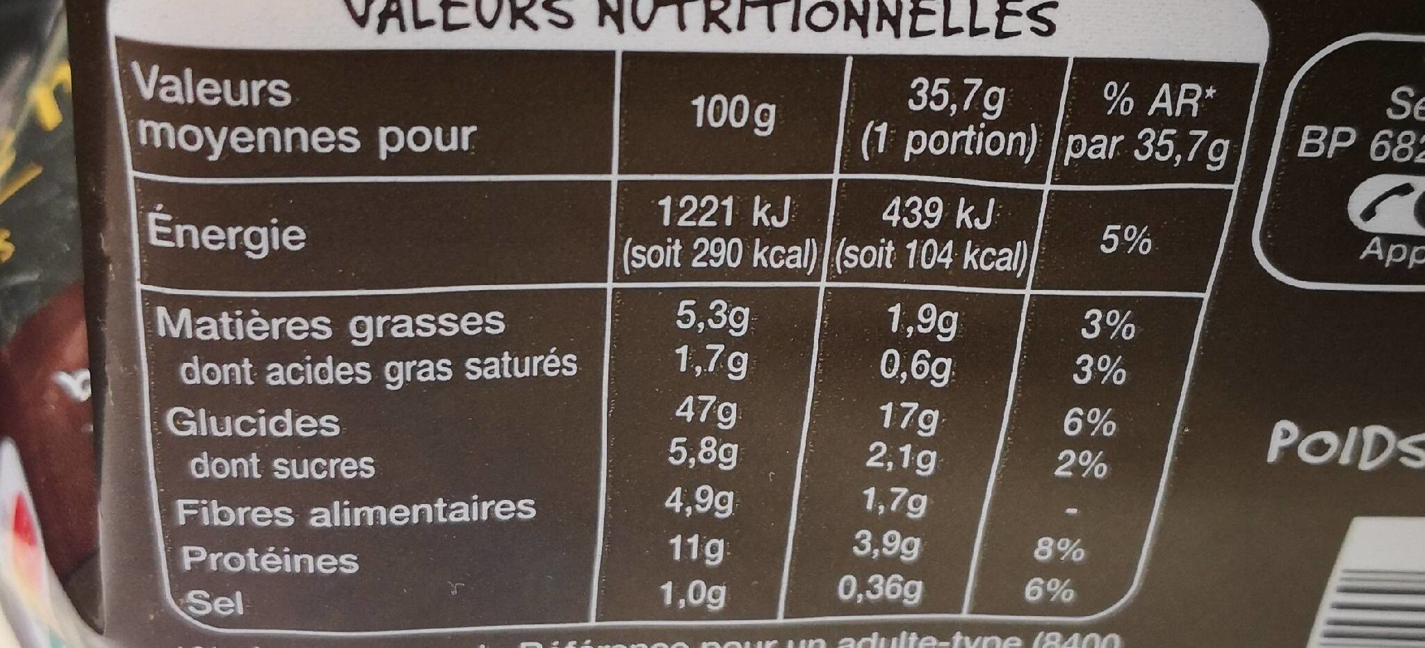 Allergens