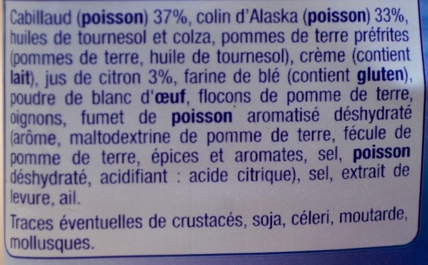 Additives