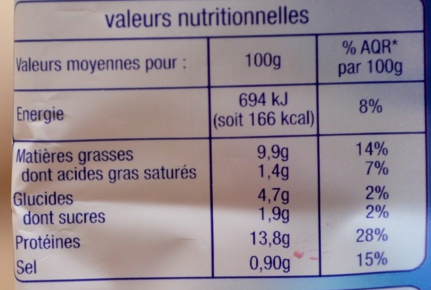 Allergens