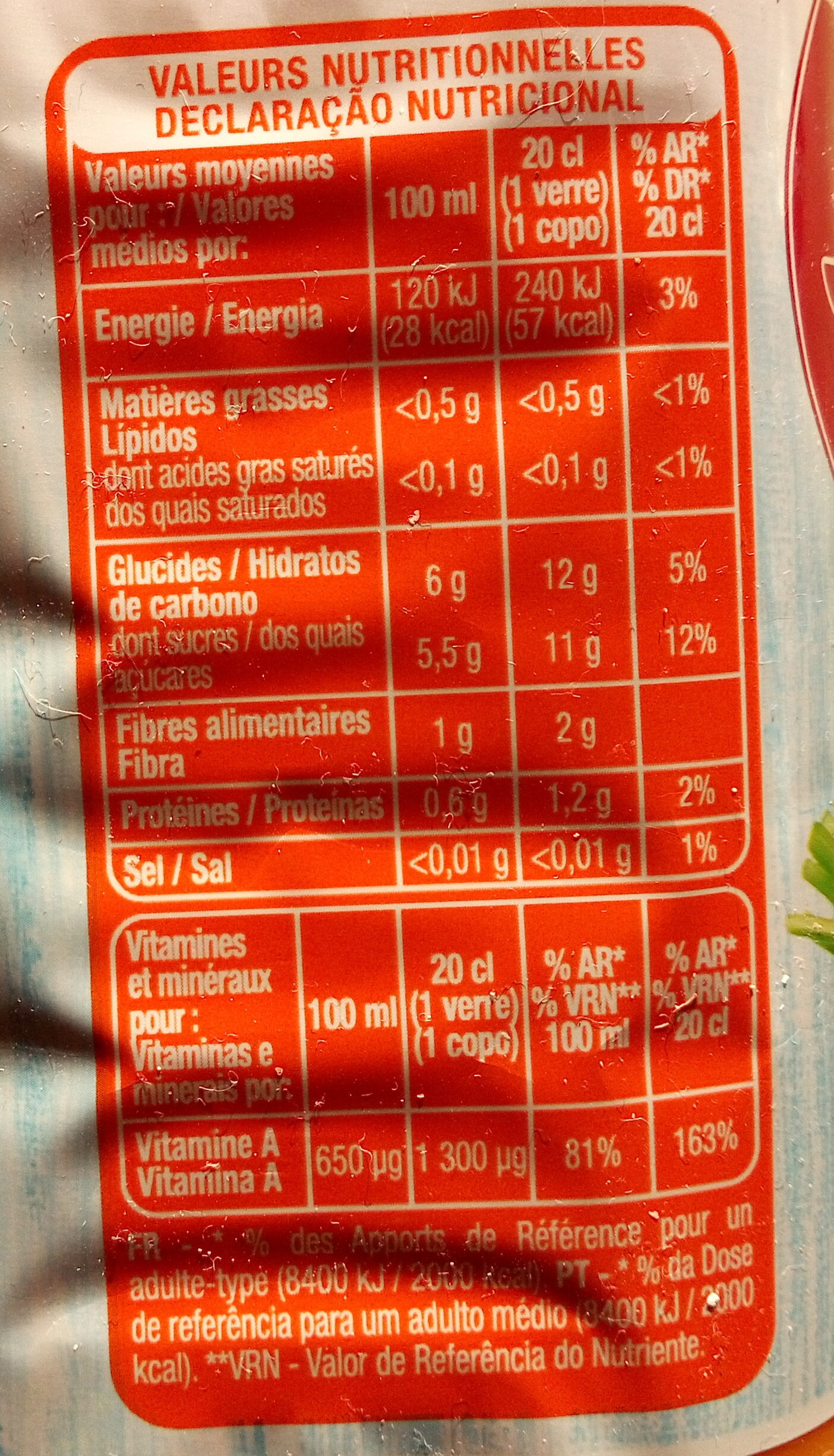 Allergens