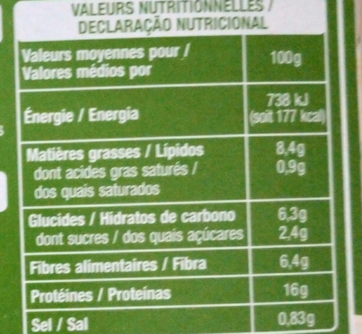 Allergens