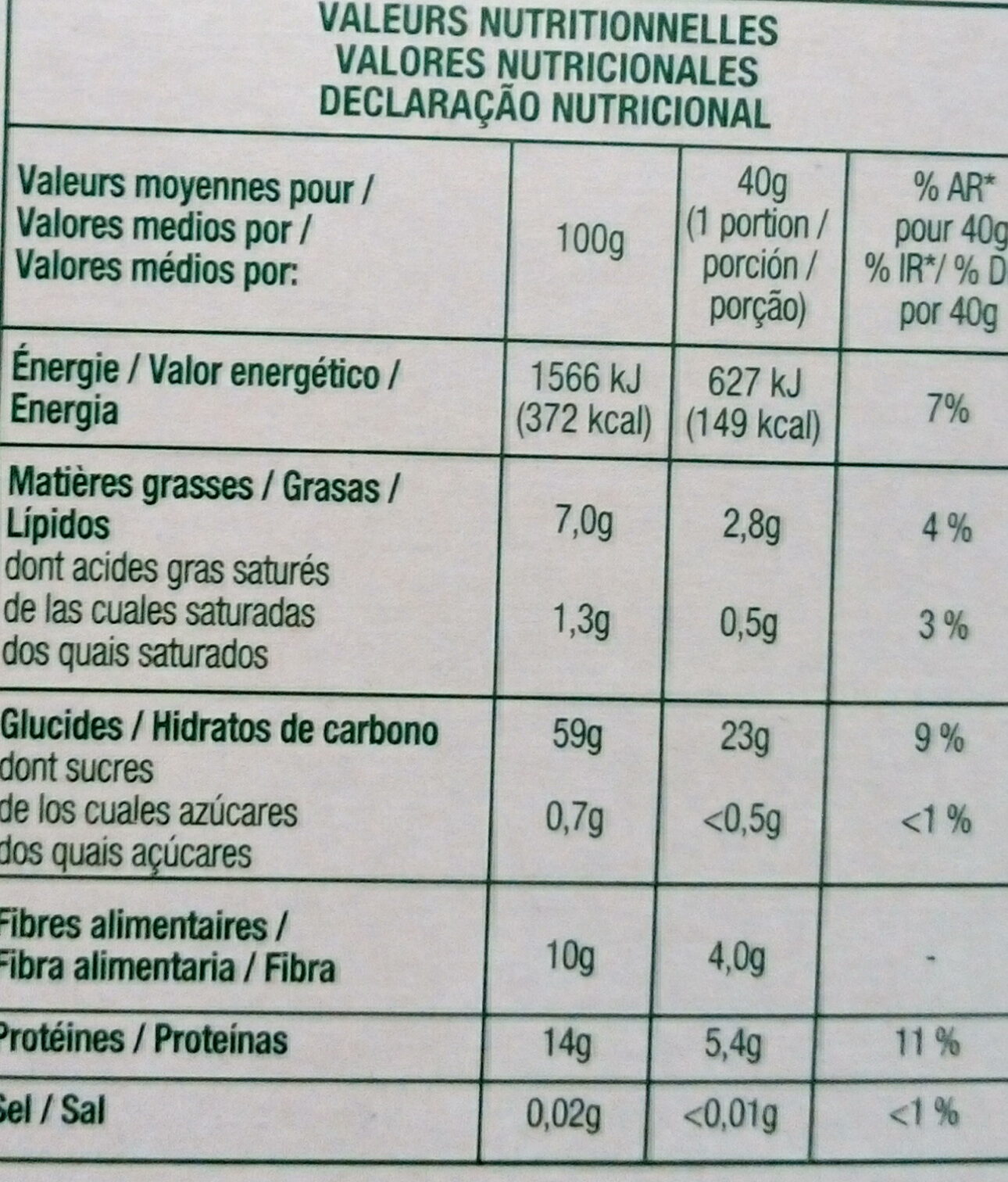 Allergens