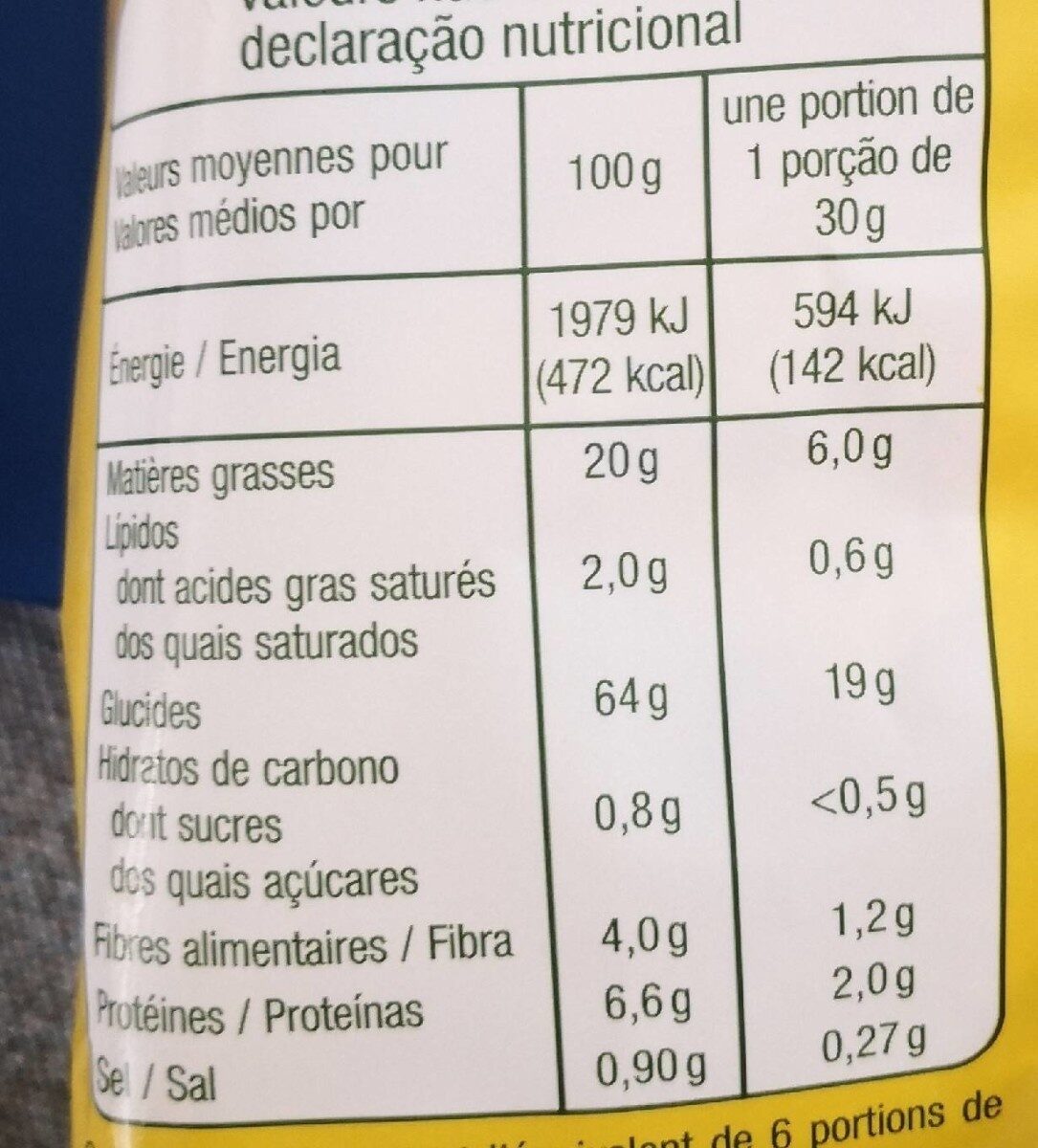 Allergens