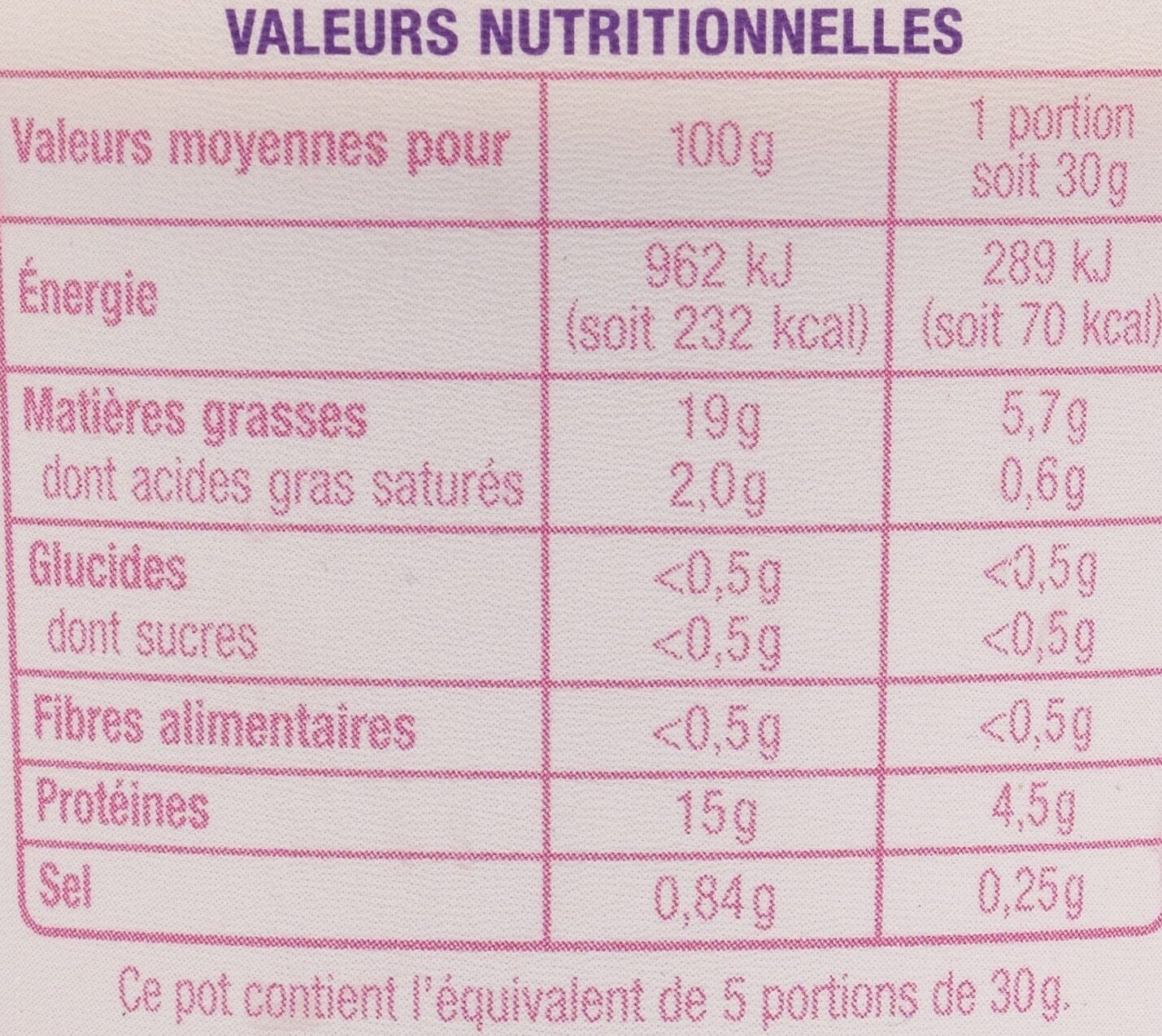Allergens