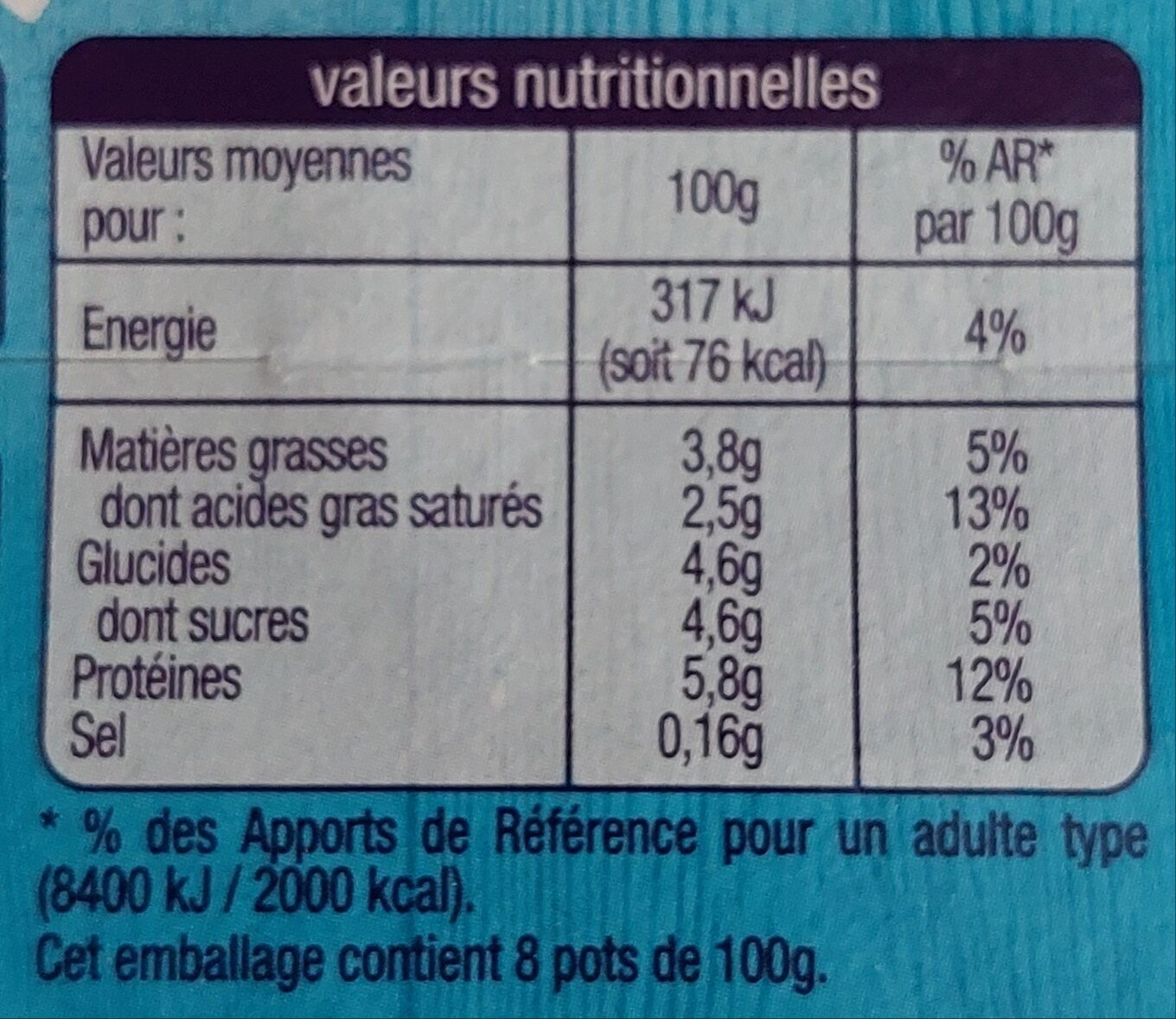 Allergens