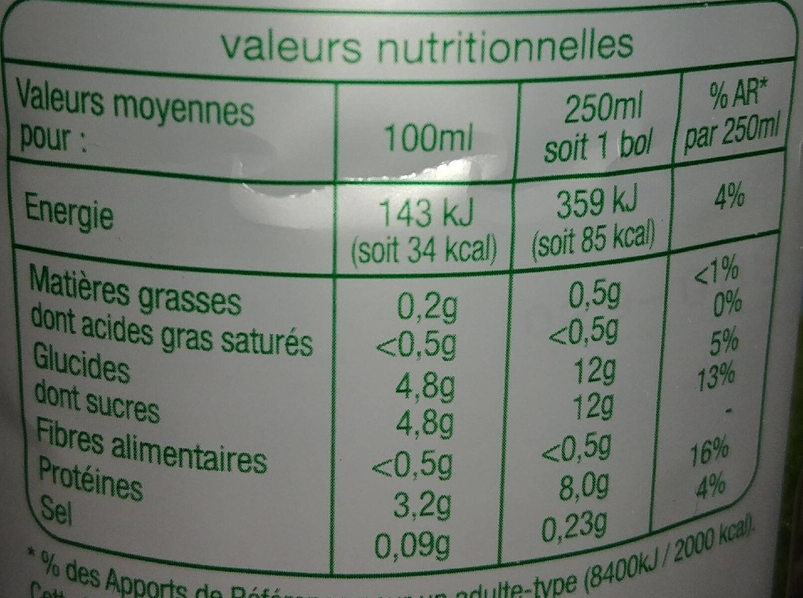 Allergens