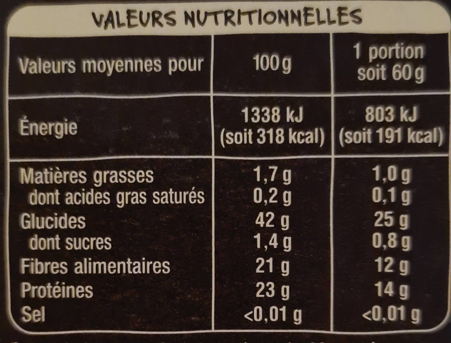 Allergens