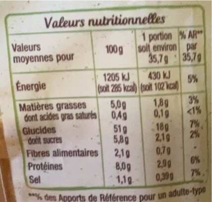 Allergens