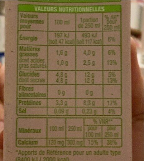 Allergens