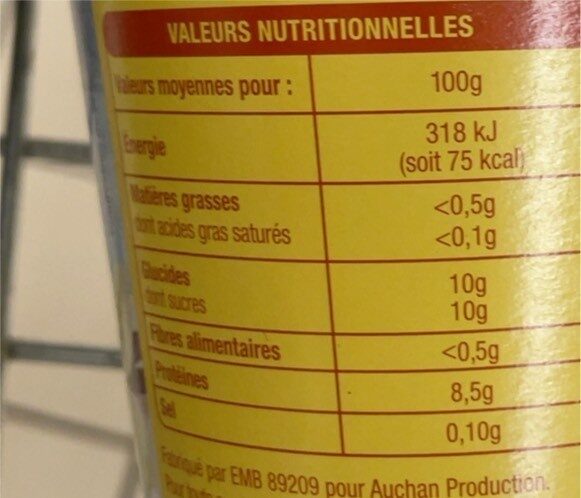 Allergens