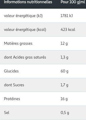 Allergens