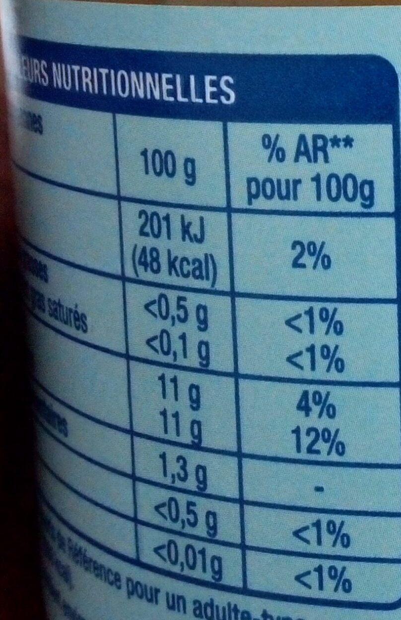 Allergens