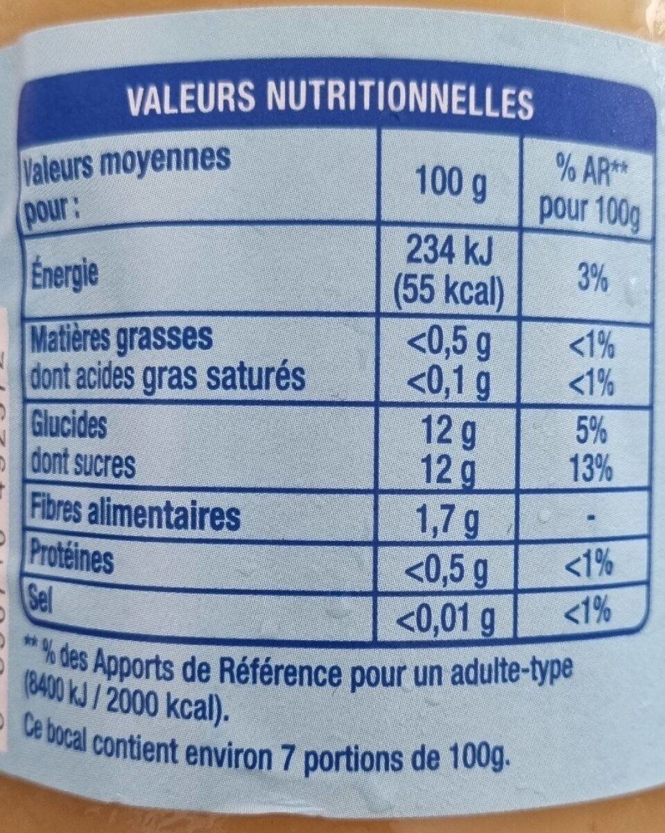 Allergens