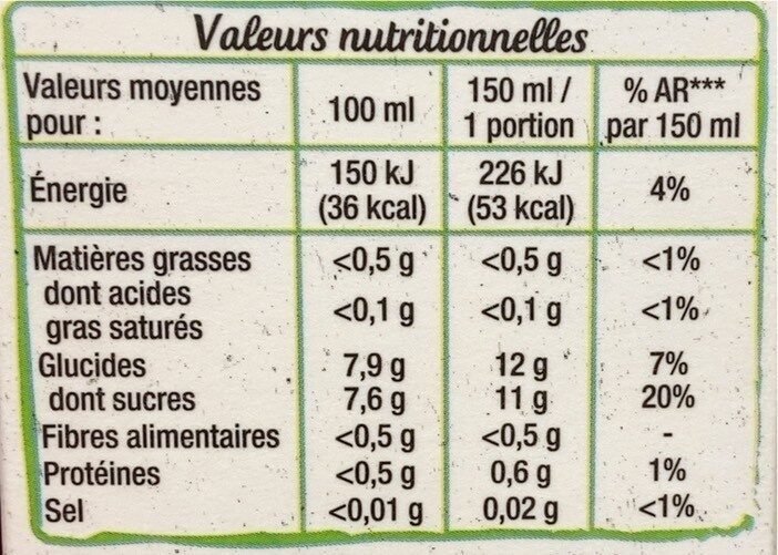 Allergens
