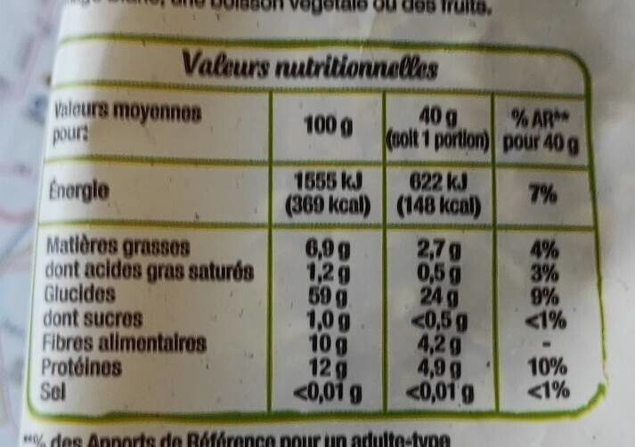 Allergens
